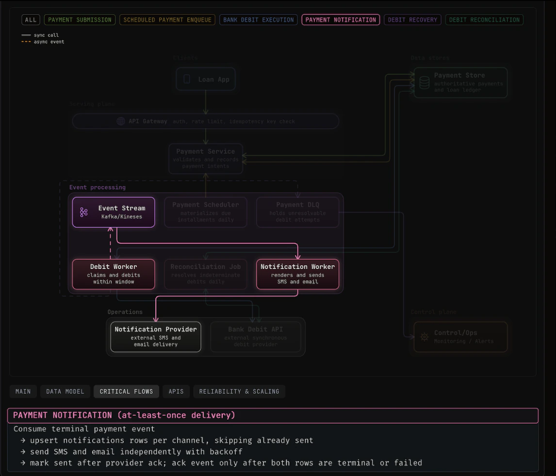 System-design architecture in the InterviewClue window